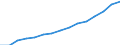 Indicator: Population Estimate,: Total, Not Hispanic or Latino, Two or More Races, Two Races Excluding Some Other Race, and Three or More Races (5-year estimate) in Thurston County, WA