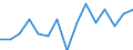Indicator: Population Estimate,: Total, Hispanic or Latino, Black or African American Alone (5-year estimate) in Thurston County, WA