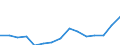 Indicator: Population Estimate,: Total, Hispanic or Latino, American Indian and Alaska Native Alone (5-year estimate) in Thurston County, WA
