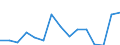 Indicator: Population Estimate,: Total, Hispanic or Latino, Native Hawaiian and Other Pacific Islander Alone (5-year estimate) in Thurston County, WA