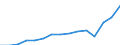 Indicator: Population Estimate,: Total, Hispanic or Latino, Two or More Races, Two Races Excluding Some Other Race, and Three or More Races (5-year estimate) in Thurston County, WA