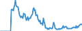 Indicator: Market Hotness:: Demand Score in Thurston County, WA
