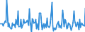 Indicator: Market Hotness:: Page View Count per Property in Thurston County, WA