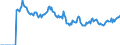 Indicator: Market Hotness:: Listing Views per Property Versus the United States in Thurston County, WA