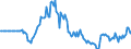 Indicator: Market Hotness:: Page View Count per Property in Thurston County, WA