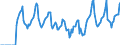 Indicator: Market Hotness:: Median Days on Market in Thurston County, WA