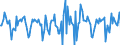 Indicator: Market Hotness:: Median Days on Market in Thurston County, WA
