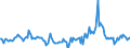 Indicator: Market Hotness:: Median Days on Market in Thurston County, WA