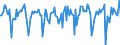 Indicator: Market Hotness:: Median Days on Market in Thurston County, WA