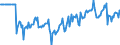 Indicator: Market Hotness:: Median Days on Market Versus the United States in Thurston County, WA