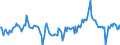 Indicator: Market Hotness:: Median Days on Market Day in Thurston County, WA