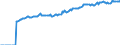 Indicator: Market Hotness:: Median Listing Price in Thurston County, WA