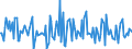 Indicator: Market Hotness:: Median Listing Price in Thurston County, WA