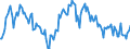 Indicator: Market Hotness:: Median Listing Price in Thurston County, WA