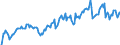 Indicator: Market Hotness: Hotness Rank in Thurston County, WA: 