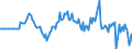 Indicator: Market Hotness: Hotness Rank in Thurston County, WA: 