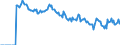 Indicator: Market Hotness: Hotness: Market Hotness: Hotness: Score in Thurston County, WA