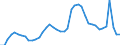 Indicator: Unemployed Persons in Thurston County, WA: 