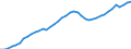Indicator: Employed Persons in Thurston County, WA: 