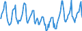 Indicator: Housing Inventory: Median Days on Market: in Thurston County, WA