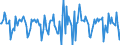 Indicator: Housing Inventory: Median Days on Market: Month-Over-Month in Thurston County, WA