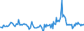 Indicator: Housing Inventory: Median Days on Market: Year-Over-Year in Thurston County, WA