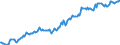 Indicator: Housing Inventory: Median: Listing Price in Thurston County, WA