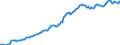 Indicator: Housing Inventory: Median: Listing Price per Square Feet in Thurston County, WA