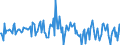Indicator: Housing Inventory: Median: Listing Price per Square Feet Month-Over-Month in Thurston County, WA