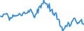 Indicator: Housing Inventory: Median: Listing Price per Square Feet Year-Over-Year in Thurston County, WA