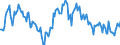 Indicator: Housing Inventory: Median: Listing Price Year-Over-Year in Thurston County, WA