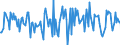 Indicator: Housing Inventory: Median: Home Size in Square Feet Month-Over-Month in Thurston County, WA