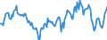 Indicator: Housing Inventory: Median: Home Size in Square Feet Year-Over-Year in Thurston County, WA