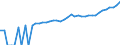 Indicator: 90% Confidence Interval: Lower Bound of Estimate of Median Household Income for Thurston County, WA