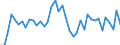 Indicator: Housing Inventory: Active Listing Count: ed by Building Permits for Walla Walla County, WA