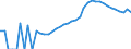 Indicator: Housing Inventory: Active Listing Count: County, WA