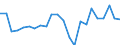 Indicator: Housing Inventory: Active Listing Count: unty, WA