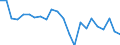 Indicator: Housing Inventory: Active Listing Count: alla Walla County, WA