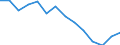 Indicator: Housing Inventory: Active Listing Count: n Walla Walla County, WA