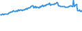 Indicator: Housing Inventory: Active Listing Count: l Industries in Walla Walla County, WA