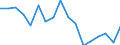 Indicator: Housing Inventory: Active Listing Count: enses Known to Law Enforcement in Walla Walla County, WA (DISCONTINUED)