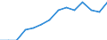 Indicator: Housing Inventory: Active Listing Count: imate) in Walla Walla County, WA