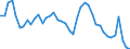 Indicator: Housing Inventory: Active Listing Count: , WA
