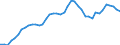 Indicator: Housing Inventory: Active Listing Count: nty, WA