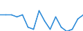 Indicator: Housing Inventory: Active Listing Count: g in Walla Walla County, WA