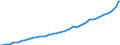 Indicator: Housing Inventory: Active Listing Count: la County, WA