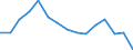 Indicator: Housing Inventory: Active Listing Count: (5-year estimate) Index for Walla Walla County, WA