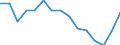 Indicator: Housing Inventory: Active Listing Count: as a Percentage of Households with Children (5-year estimate) in Walla Walla County, WA