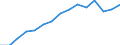 Indicator: Housing Inventory: Active Listing Count: eted an Associate's Degree or Higher (5-year estimate) in Walla Walla County, WA