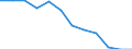 Indicator: Housing Inventory: Active Listing Count: Level (5-year estimate) in Walla Walla County, WA